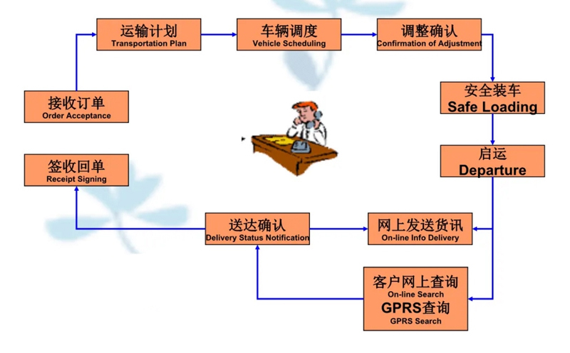 张家港到陕西货运公司